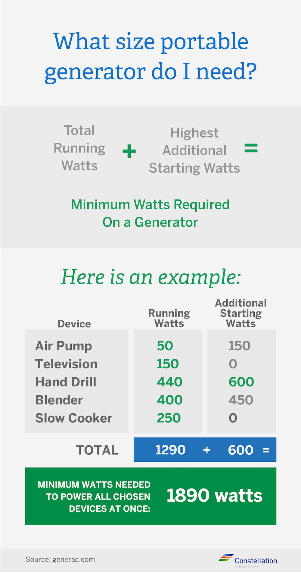 Sizing a Generator Sizing a Generator