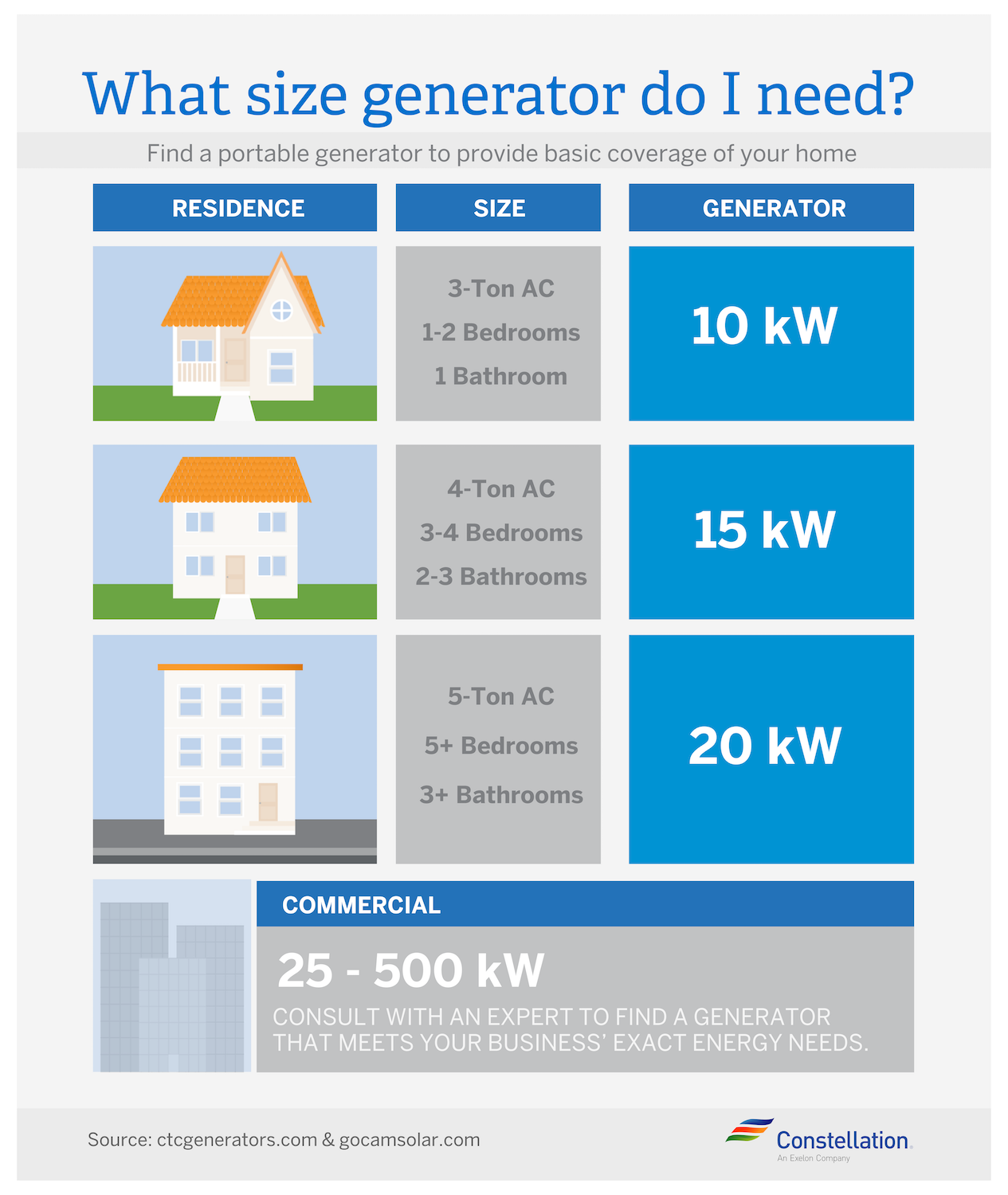 Emergency generator sizing guide Emergency generator sizing guide