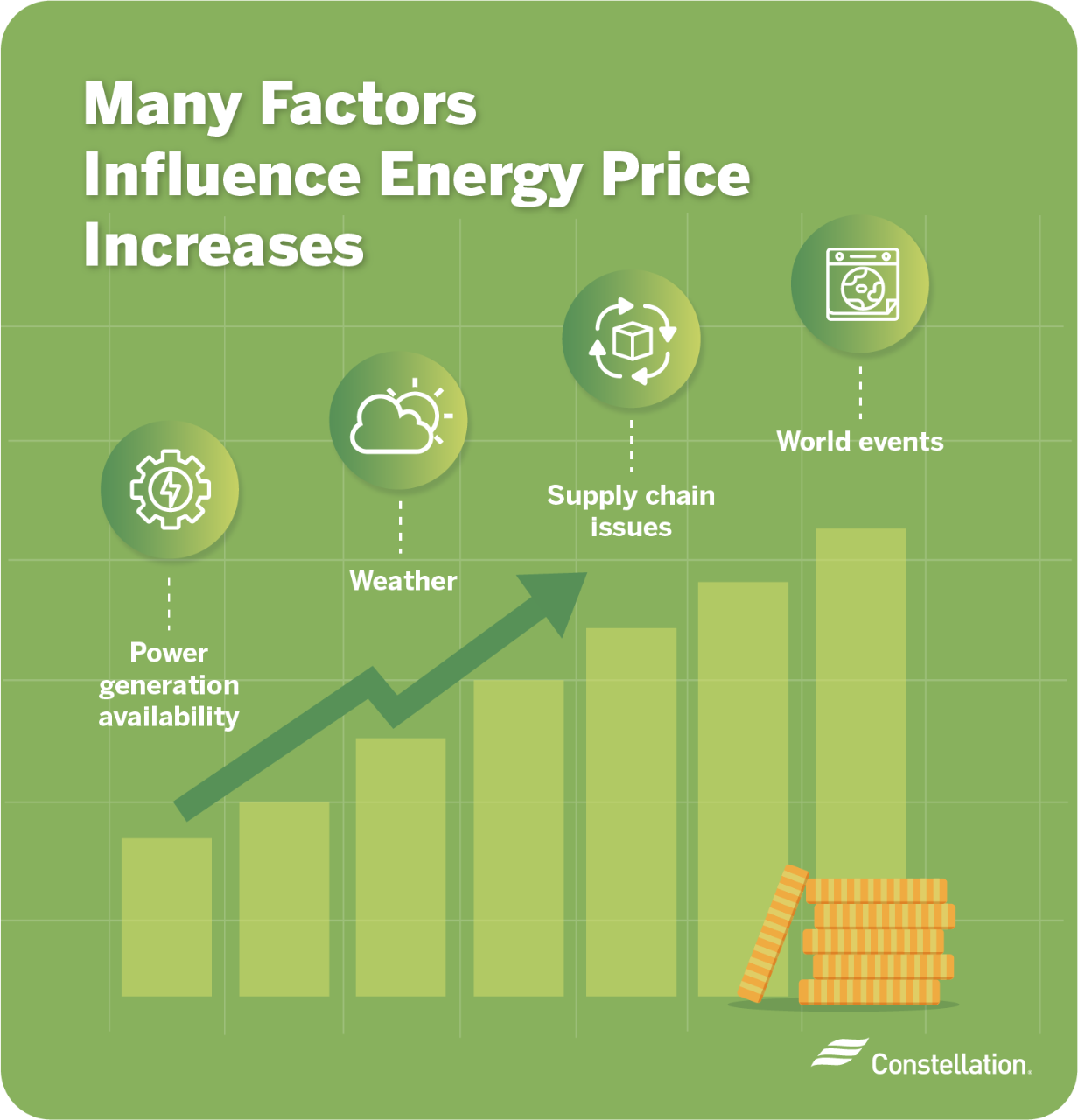 Electricity price increase Electricity price increase